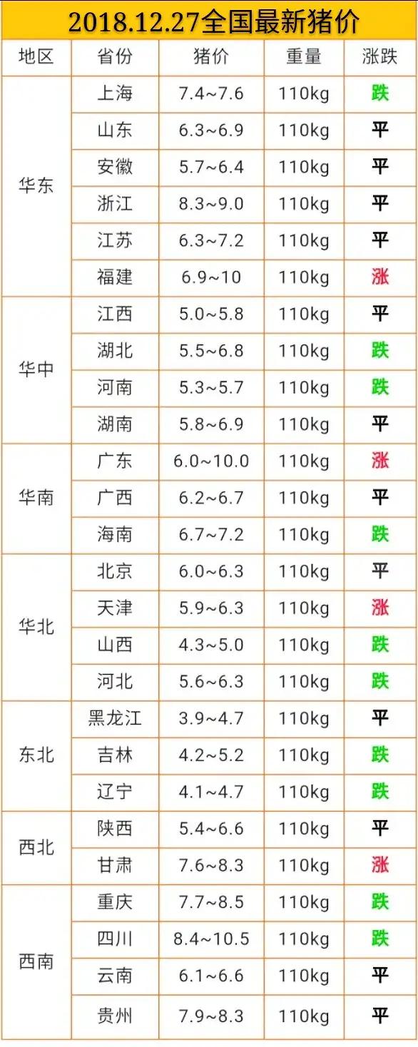 今日豬價12.27日今日最新豬價大豬價格？非洲豬瘟豬價漲跌？