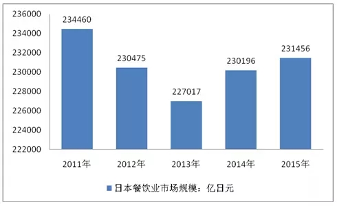 透過日本團(tuán)餐百年發(fā)展經(jīng)驗(yàn)我們可以學(xué)到什么？