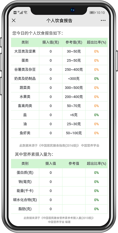 食堂管理篇丨不同類型的食堂運營承包方案，你抓住重點了嗎？